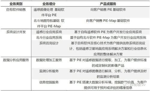 华泰柏瑞带你走进科创50 航天宏图（688066）与软件开发新浪潮