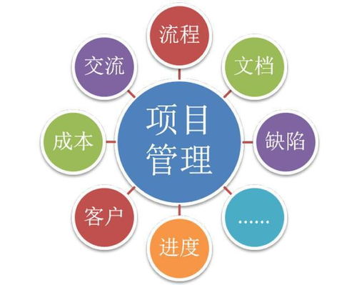 解读项目管理系统,从五阶段策划与管控七方面,落实细节精益求精